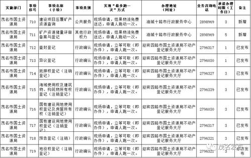 茂名市本级第二批“最多跑一次”事项目录公布 项目策划与公关服务便捷化