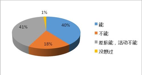 DMC赢在转型与升级 项目策划与公关服务