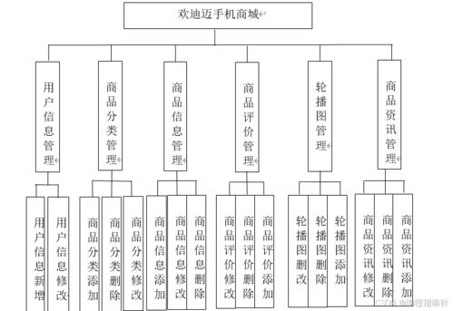 基于SpringBoot的欢迪迈手机商城项目策划与公关服务