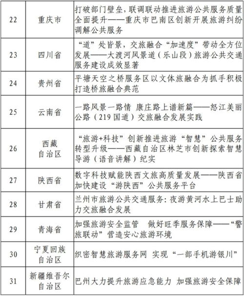 兰州市旅游公共交通服务 入选2023旅游公共服务十佳案例的典范