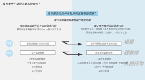 线下服务类体验的提升与规范 以项目策划与公关服务为例