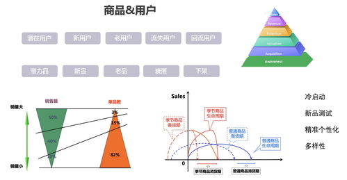 用户画像与商品画像在项目策划与公关服务中的初期浅层应用体验
