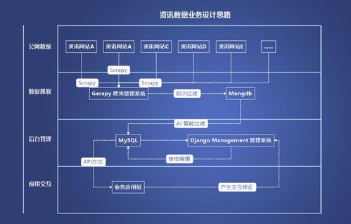 智汇岐黄 基于Python技术的智慧中医商业项目——资讯数据业务设计与项目公关策划
