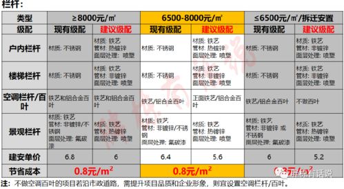 项目设计阶段的25个成本控制点 做好建安成本可节省10%