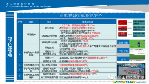 项目技术策划与公关服务 双轮驱动，赋能项目成功