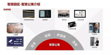 智慧园区弱电系统规划设计方案与项目策划及公关服务一体化实施策略