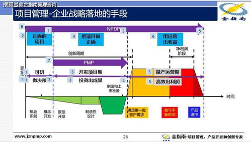 产品经理与项目经理 从项目策划到公关服务的角色边界与协同