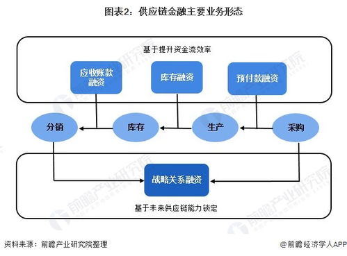 预见2021 中国供应链管理服务产业全景图谱——项目策划与公关服务的价值重构