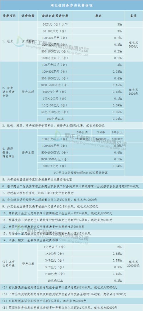 全过程工程咨询服务费计费方法与取费标准 实操收藏版